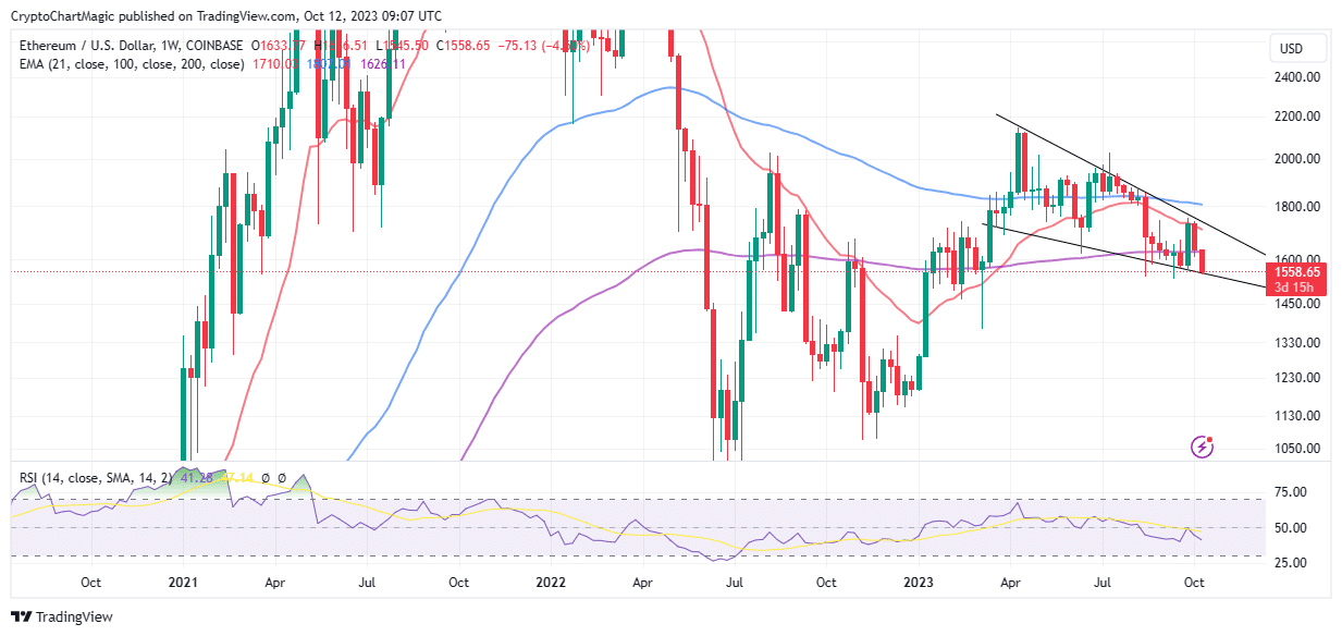 Ethereum Price | ETH Price and Live Chart - CoinDesk