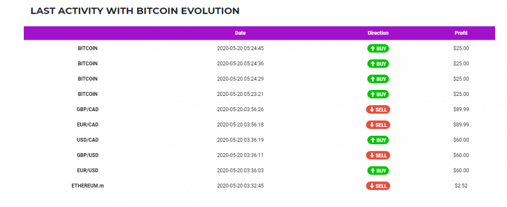 Bitcoin Evolution Review: How Bitcoin Evolution Software Works? By Joll of News