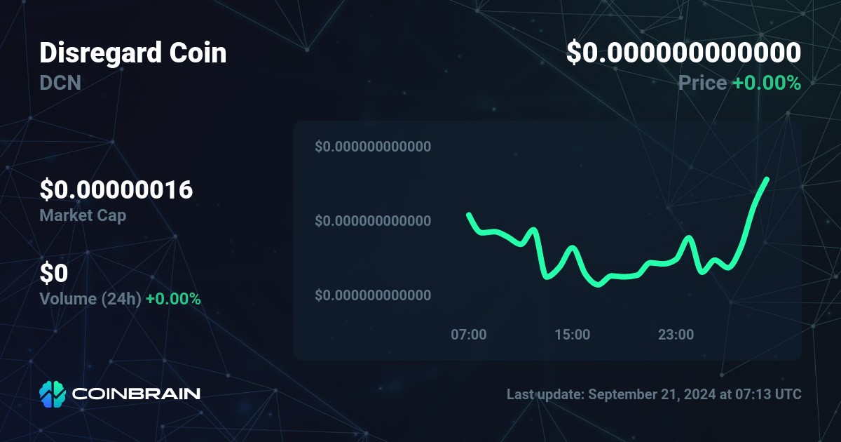 Dentacoin INR (DCN-INR) price, value, news & history – Yahoo Finance