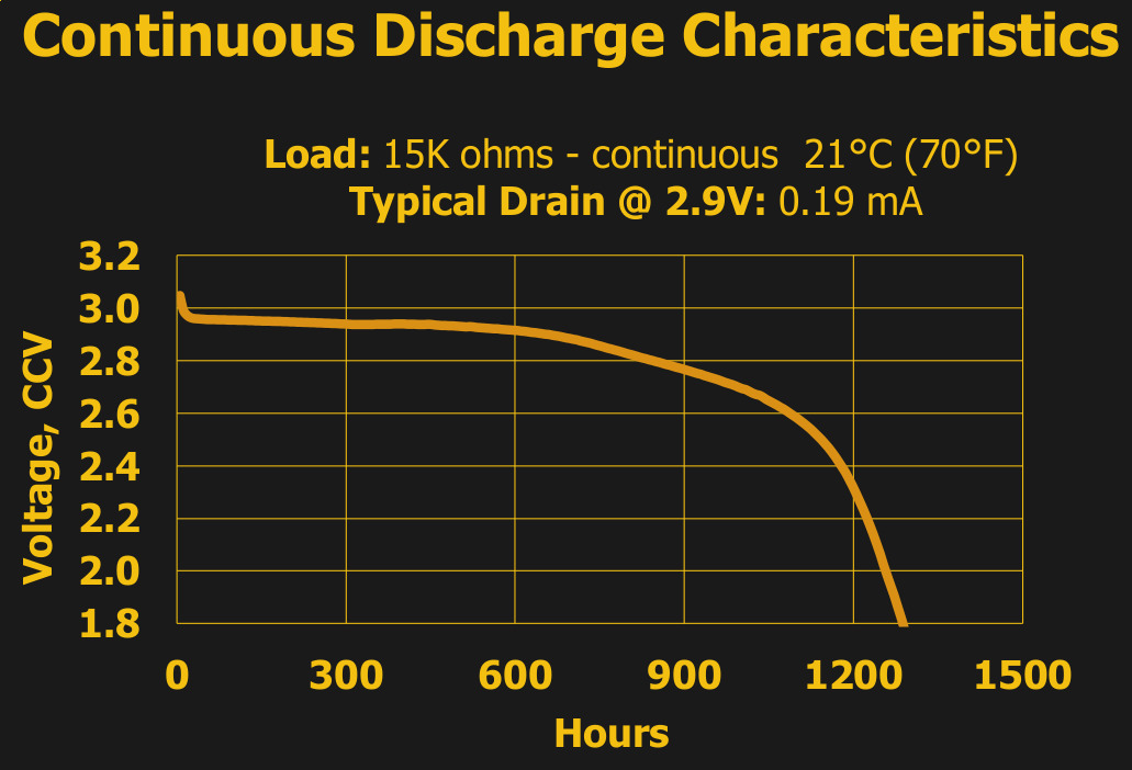 Lithium Button Batteries