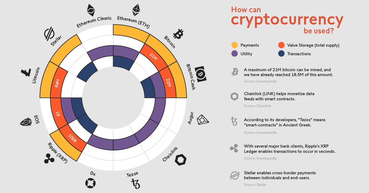 The Evolution of Cryptocurrency: How It Redefining Profitability? | The Enterprise World