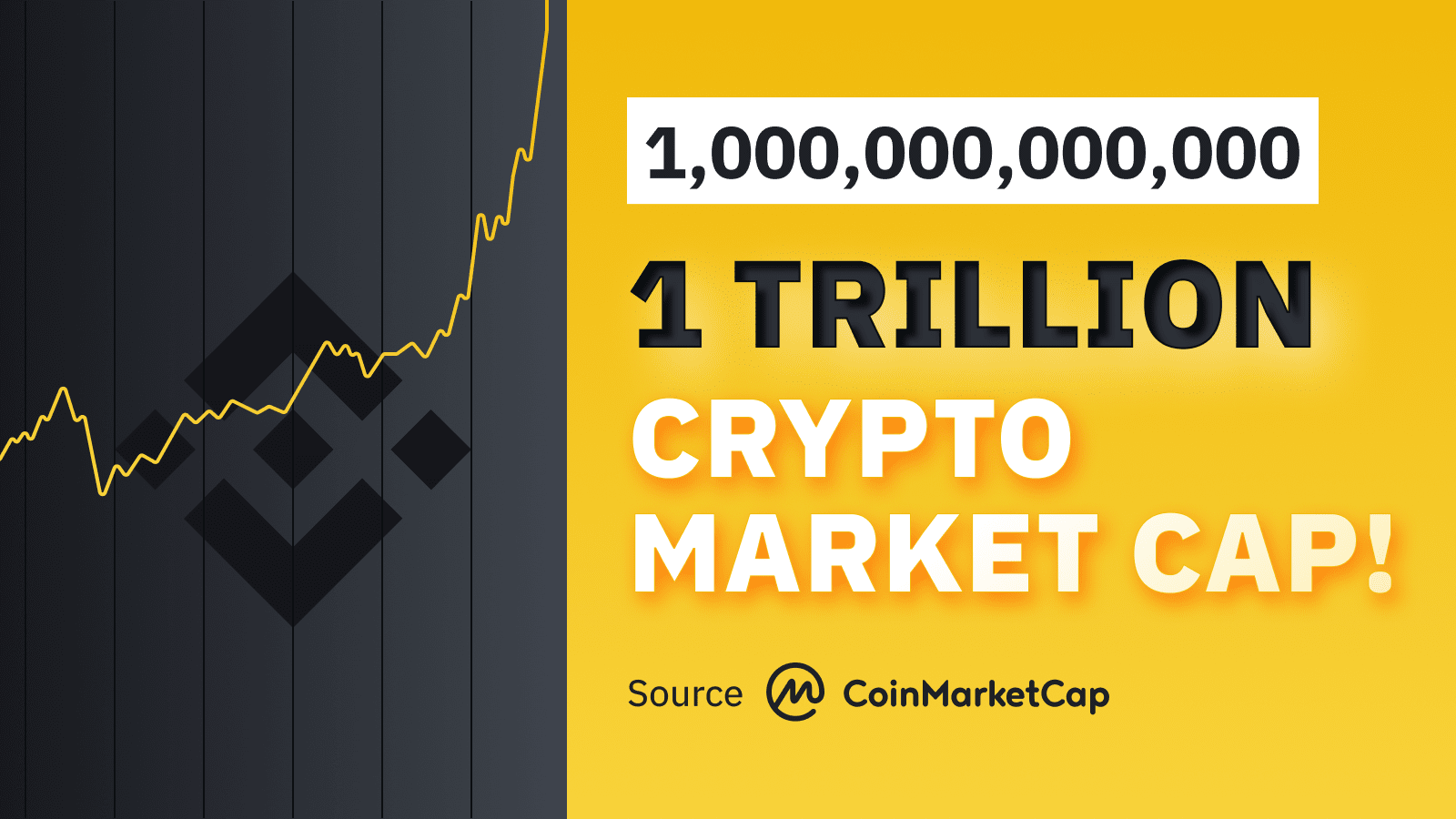 Top Cryptocurrency Prices and Market Cap