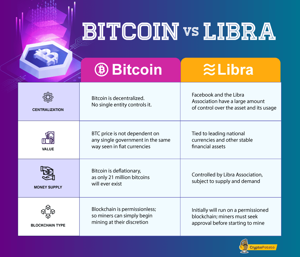 Facebook’s Libra: An Introduction to the Next Cryptocurrency - Thomson Reuters Institute