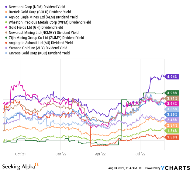 Mining ETF | GDIG | VanEck