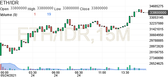 Gold Price Charts & Historical Data - cryptolove.fun