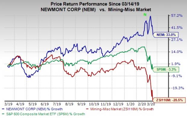 Newmont Corporation (NEM) Stock Price, News, Quote & History - Yahoo Finance