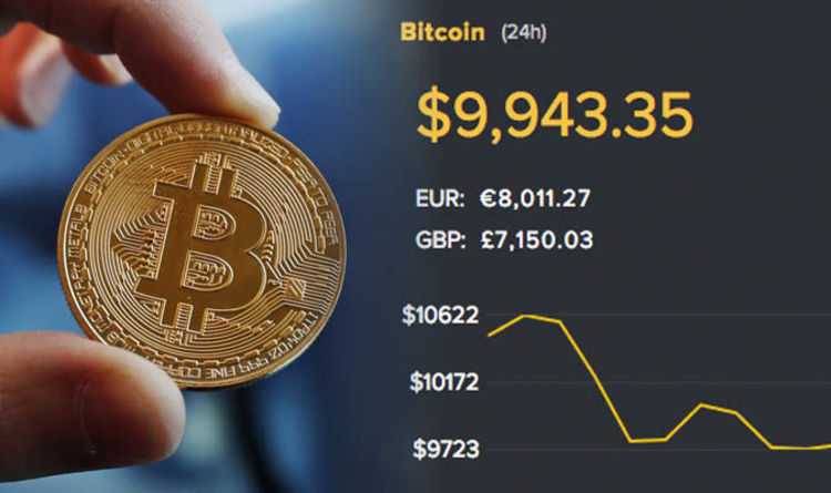 Live Bitcoin Price: BTC to USD Price Charts & History