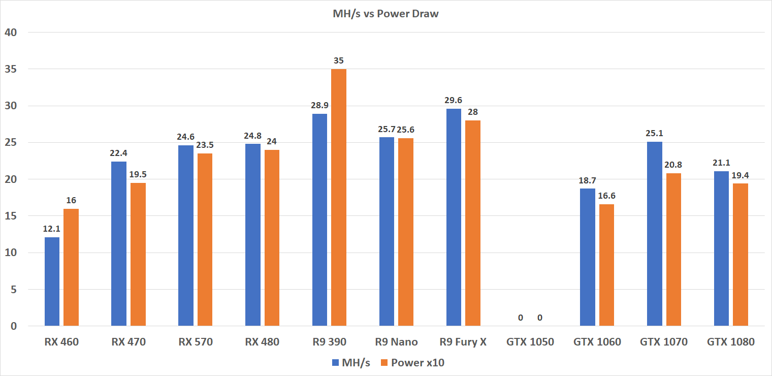 Ethereum Classic ETC Network Hashrate Chart - 2Miners