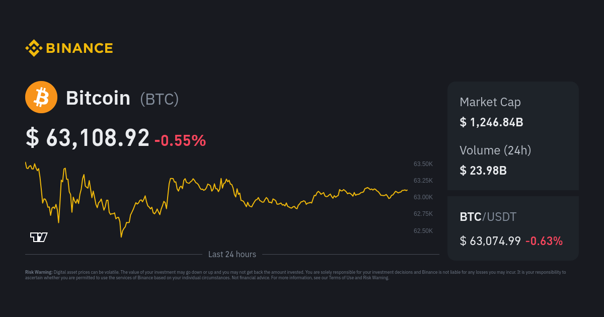 Bitcoin USD (BTC-USD) Price, Value, News & History - Yahoo Finance