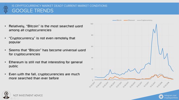 Blockchain And Crypto Deals Are Down Sharply In 