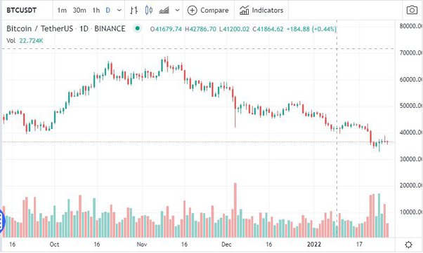 Bitcoin Price Prediction – Forbes Advisor Australia