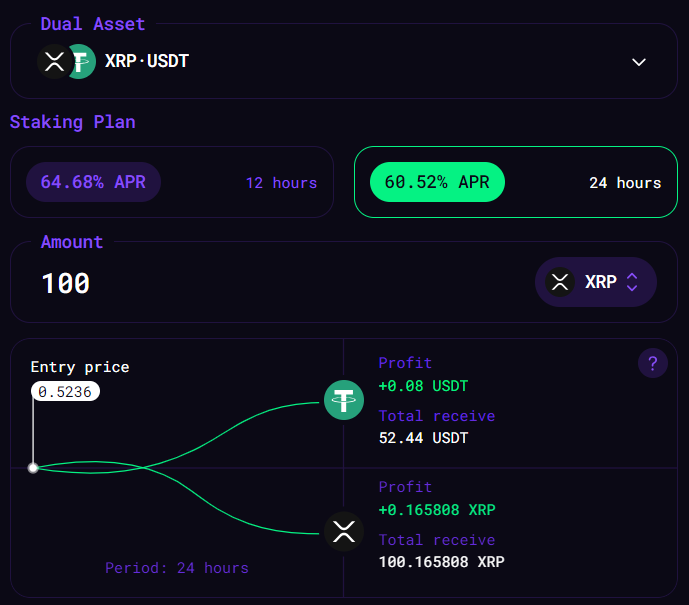 XRP (XRP) Interest Rates | Bitcompare