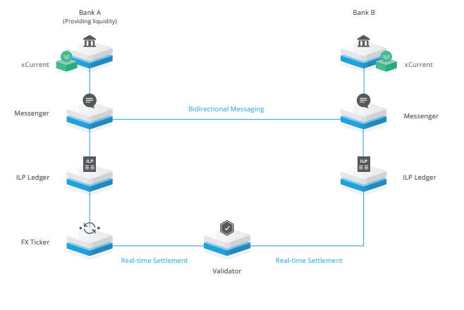 Most common types of power supplies | Rohde & Schwarz