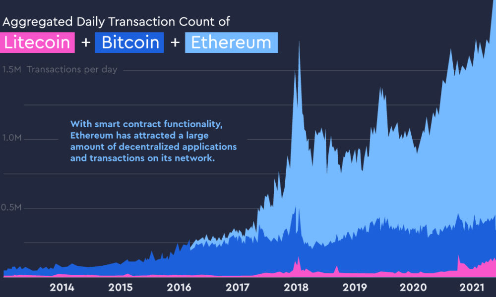 The 7 Best Cryptocurrency Portfolio Trackers - Expert Review | CoinLedger