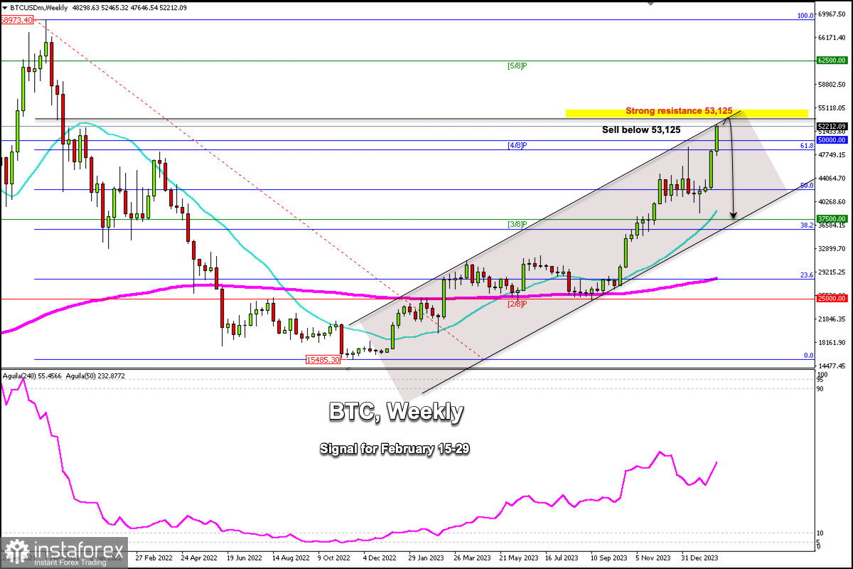 Bitcoin Price | BTC USD | Chart | Bitcoin US-Dollar | Markets Insider