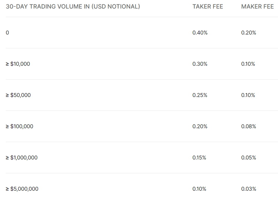 Fees | Cryptocurrency Exchange, Coincheck