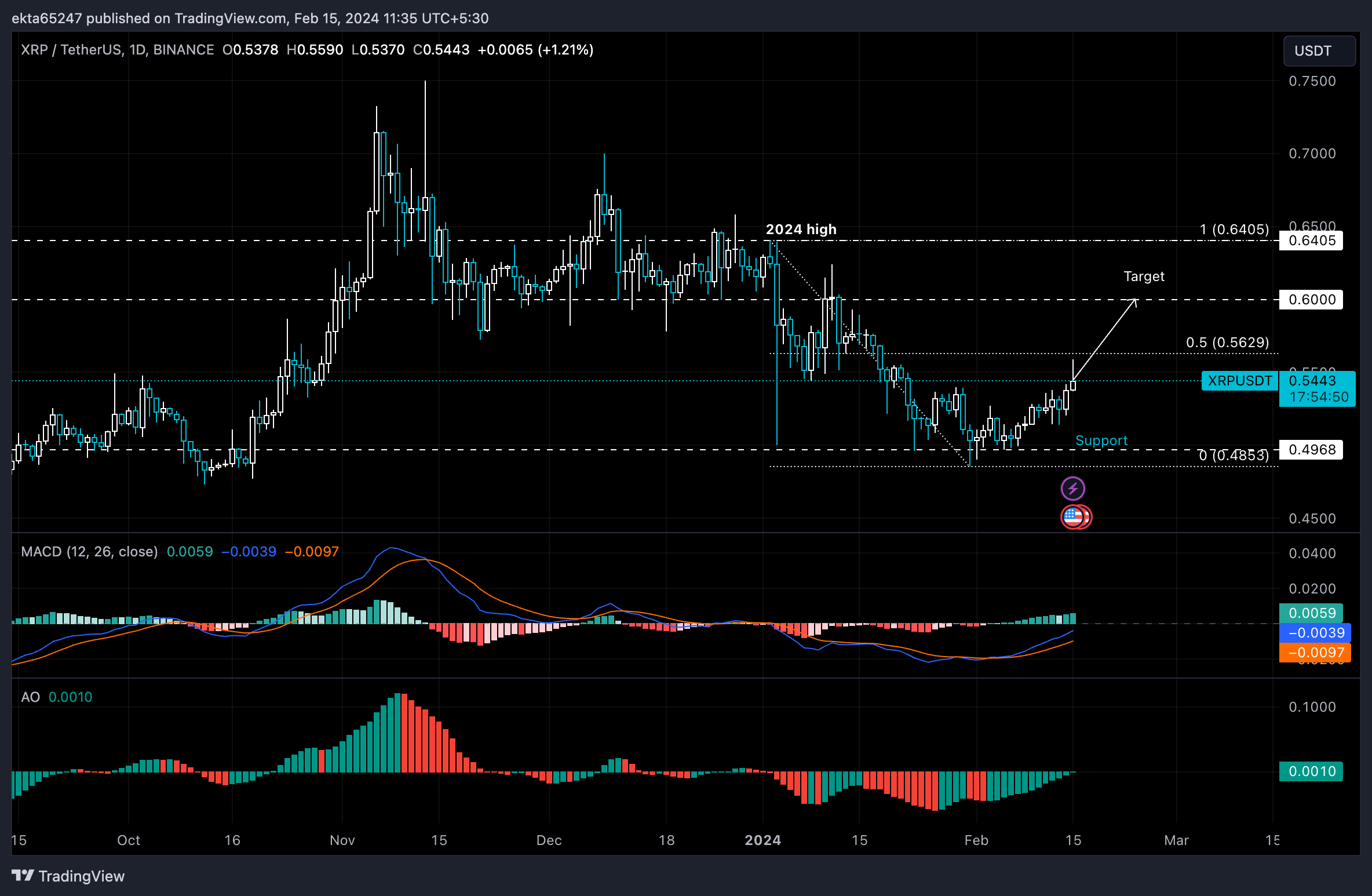 XRP (XRP) Price Prediction , – | CoinCodex