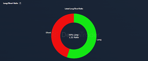 What is the long-short ratio in crypto trading? | OKX