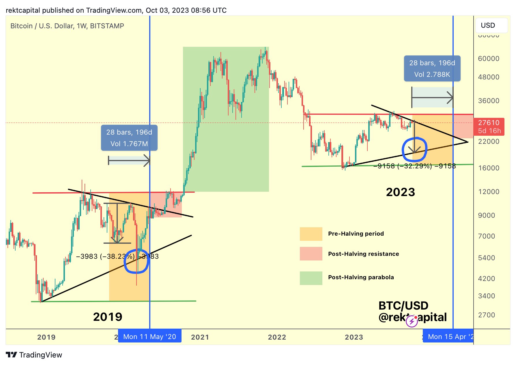 Bitcoin (BTC) Price Prediction - 