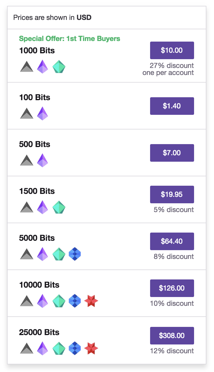 How Much Do Twitch Streamers Make in (Per Bit, Ad, Sub)