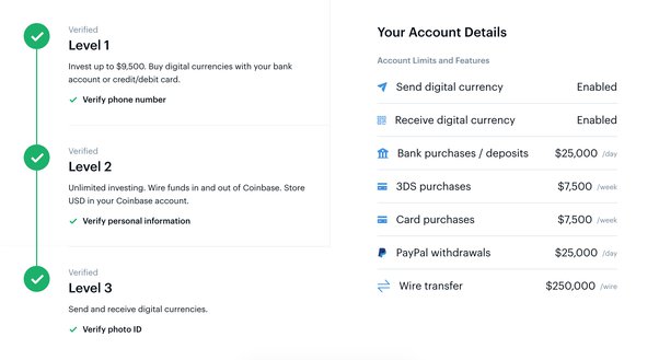 Coinbase is finally letting you instantly buy Bitcoin with a debit card | TechCrunch