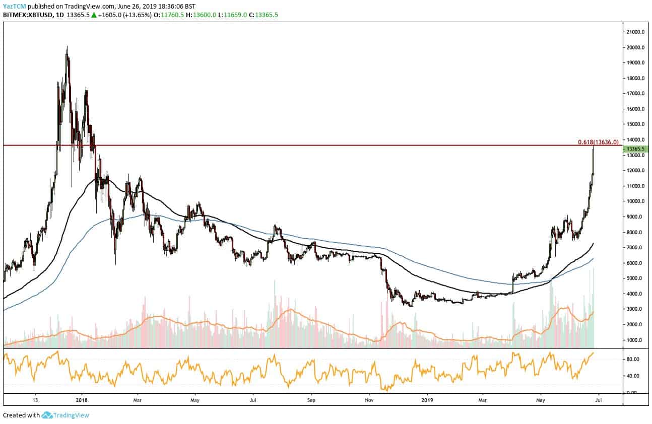 BitMEX - CryptoMarketsWiki