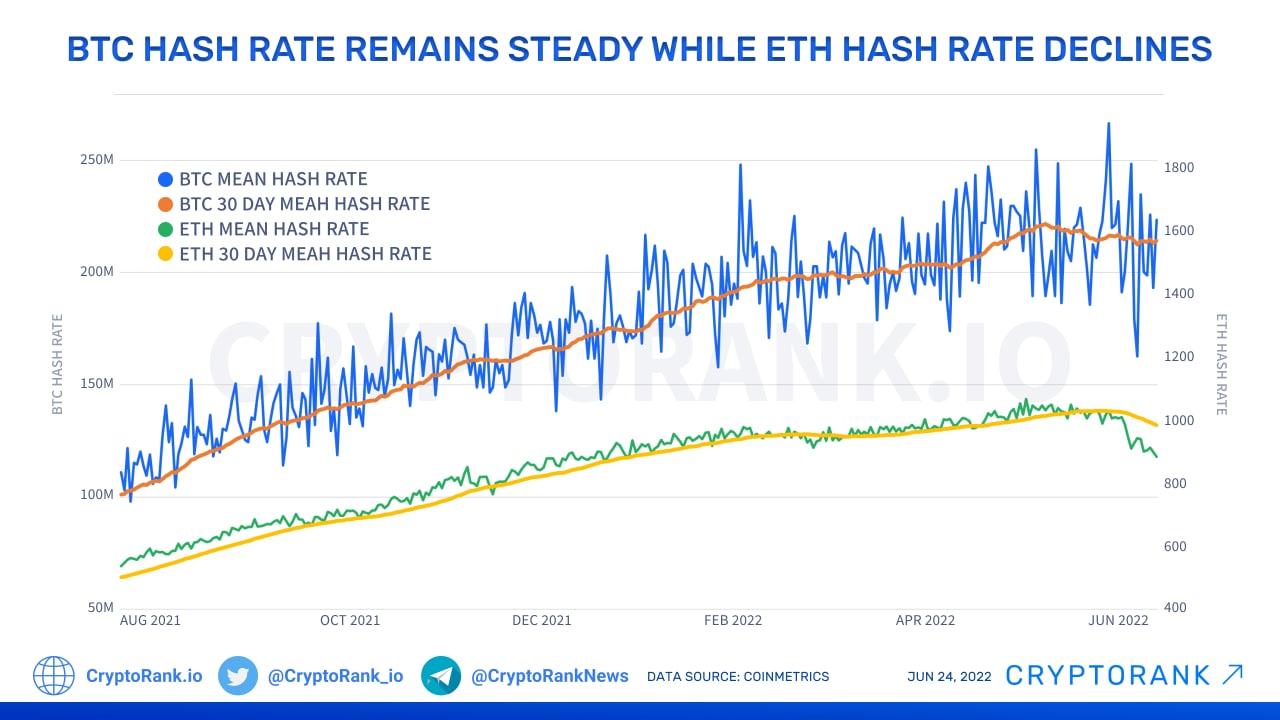 What's Ethereum Difficulty Bomb? | OKX