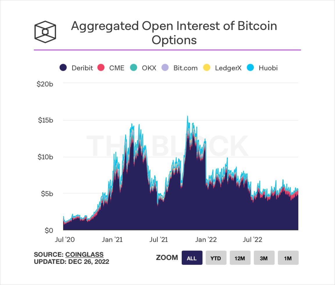 Talos Launches Crypto Options Trading through Strategic Deribit Partnership