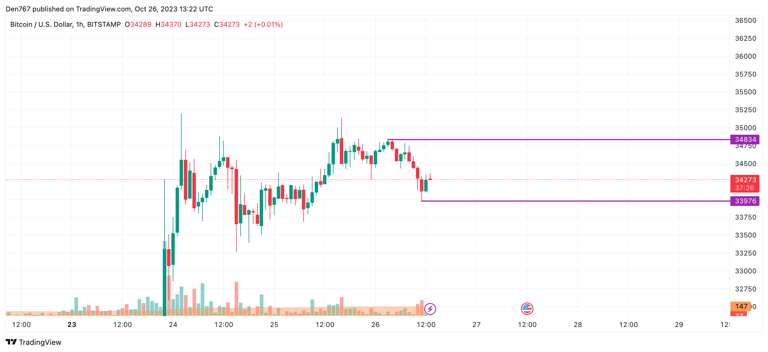 Convert BTC to GBP - Bitcoin to British Pound Sterling Converter | CoinCodex