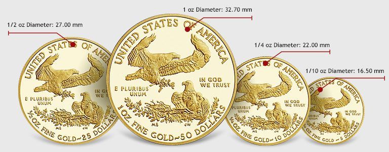 American Gold Eagle - USAGOLD