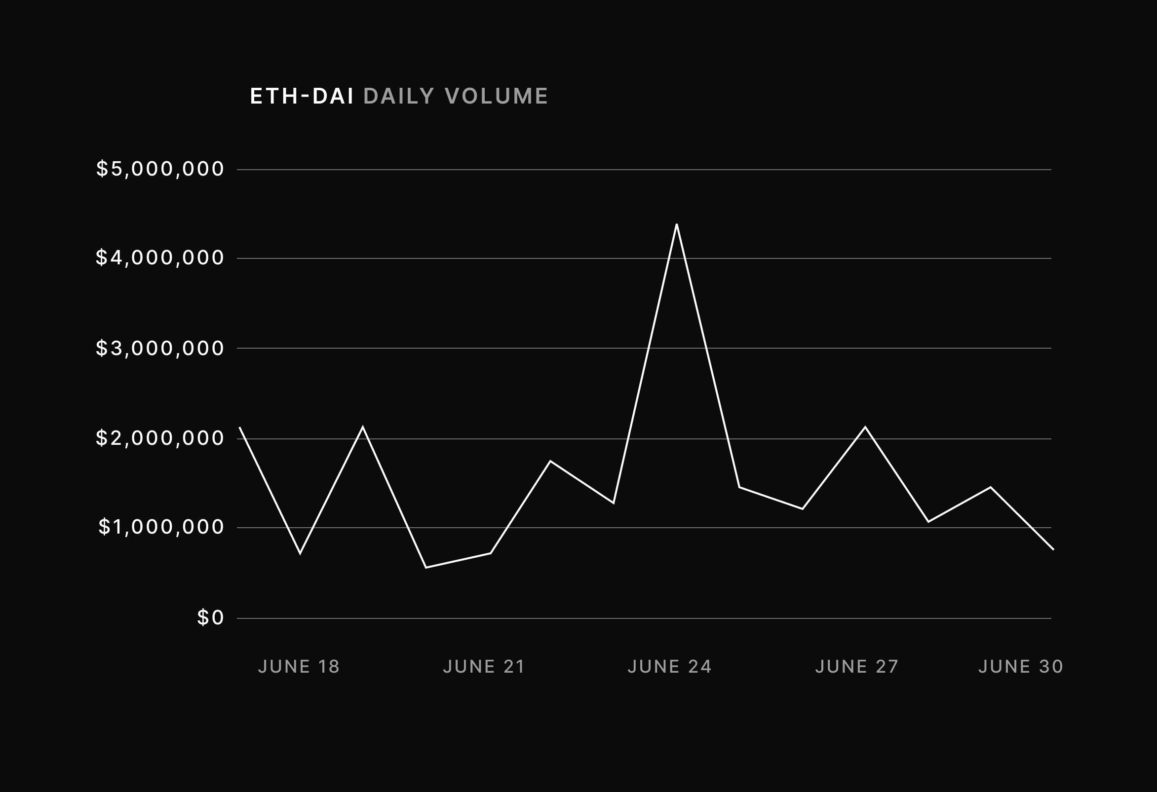 Convert ETH to DAI. Trade Ethereum for Dai - Alfacash CryptoCurrency Converter