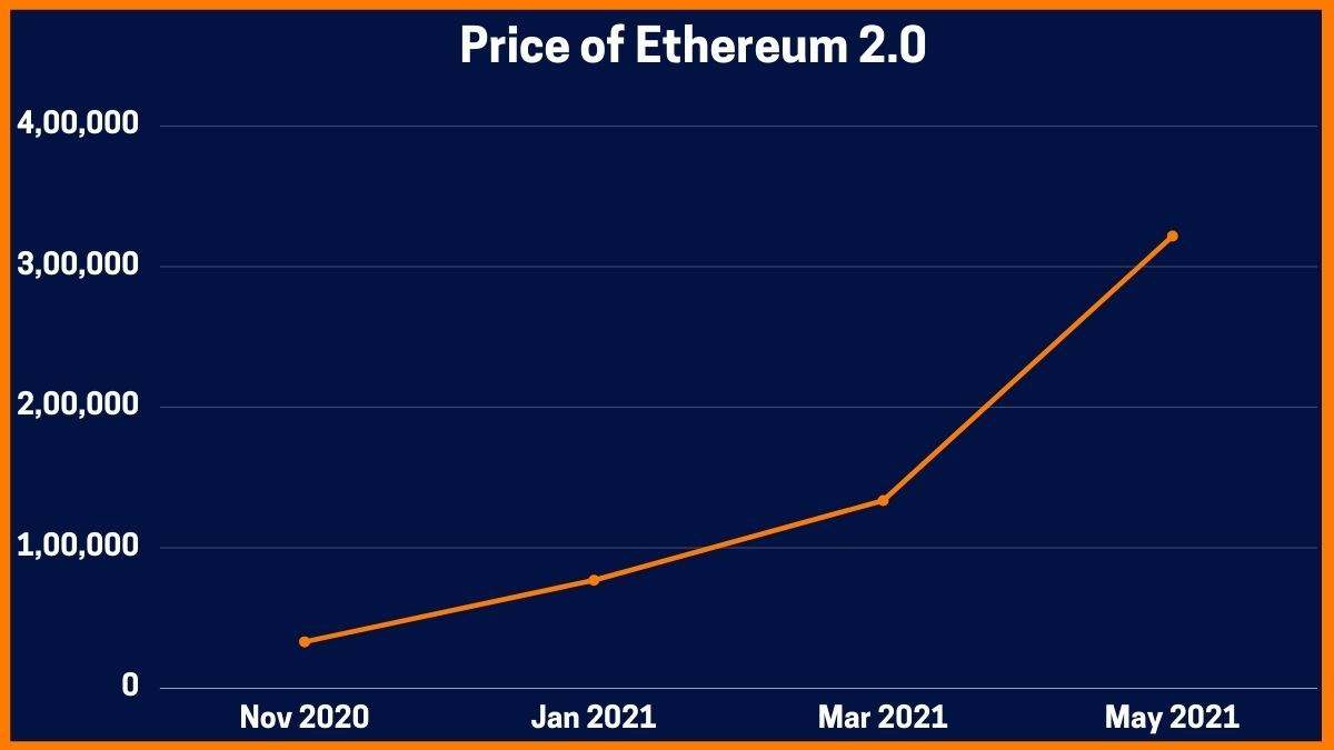 Ethereum Price Prediction - Forecast for , , & 