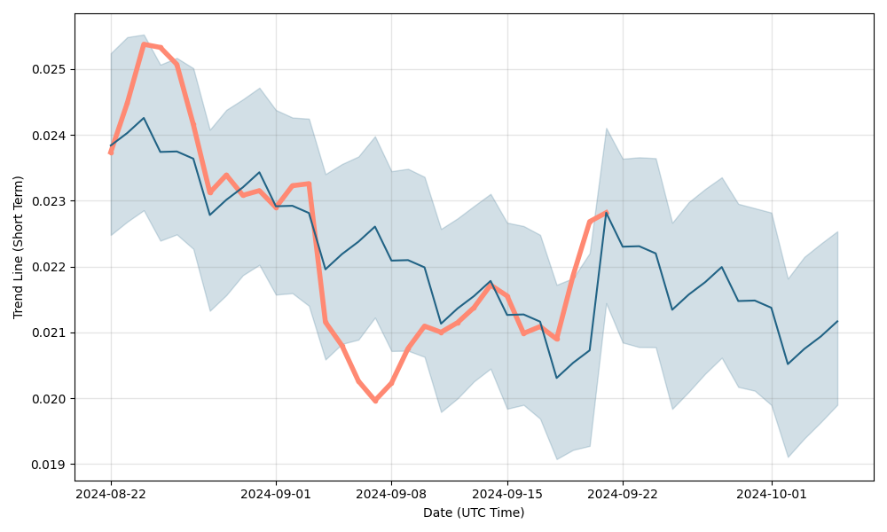 BBSCoin Price Today Stock BBS/usd Value Chart