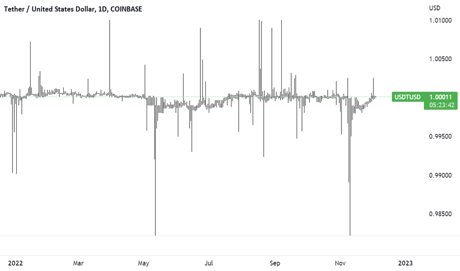 USDT to USD | Convert Tether to United States Dollar | OKX