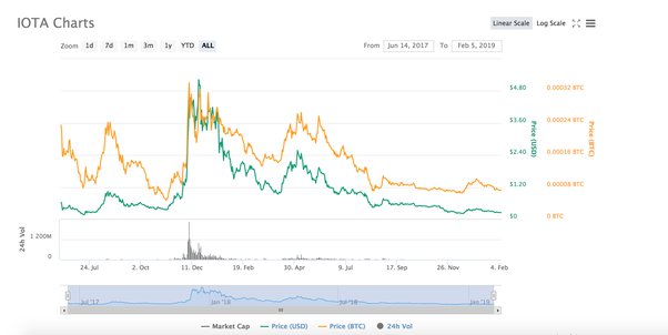 AMC-BNB token price on PancakeSwap v2