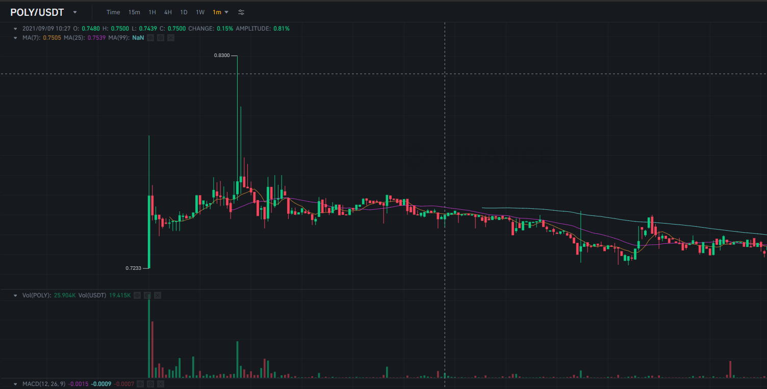 Crypto Trading Bots: What Bots to Use to Make Your Trading Lucrative