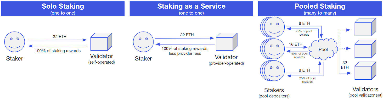 Ethereum Staking Yields: Maximize your ETH Returns - Bitcoin Market Journal