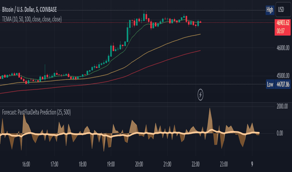 Page 7 Bitcoin Trade Ideas — BITMEX:BXBTEUR — TradingView