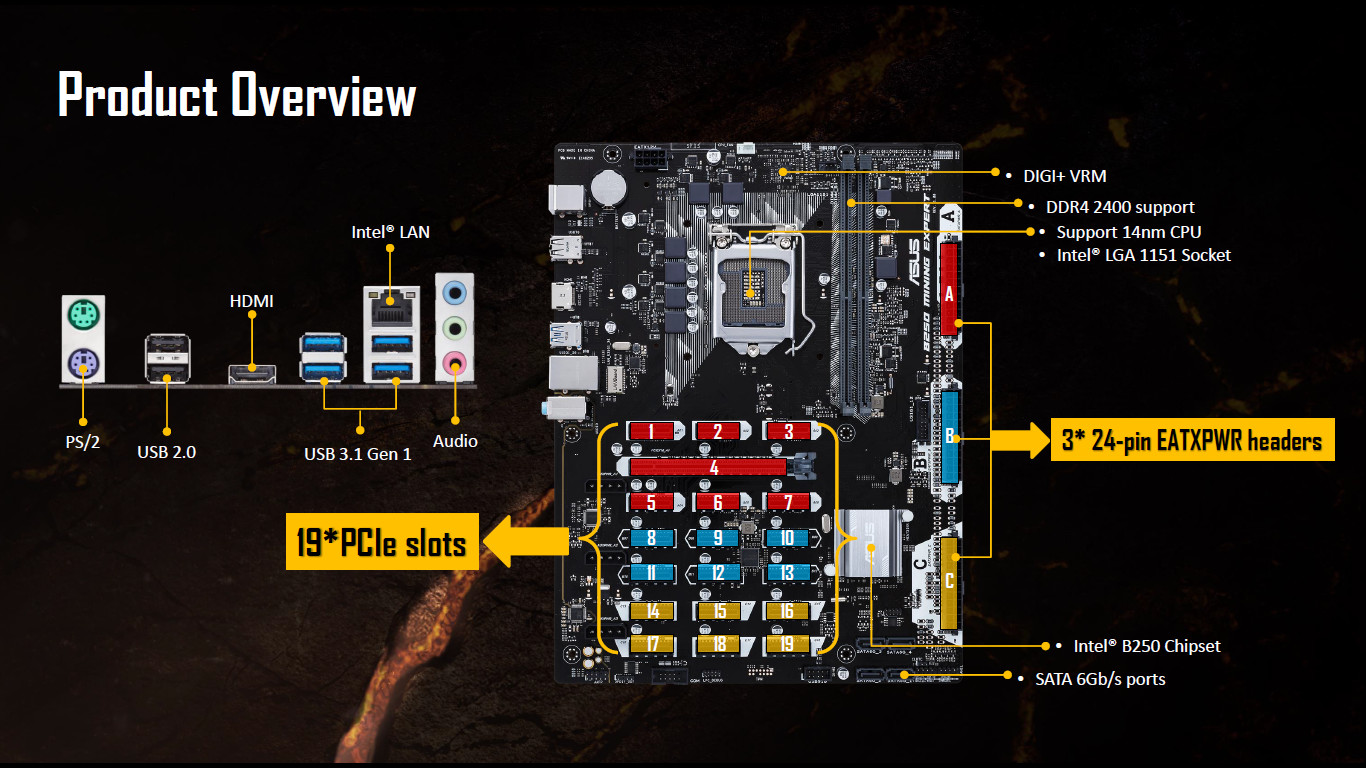 Asus Motherboard B Mining Expert D4