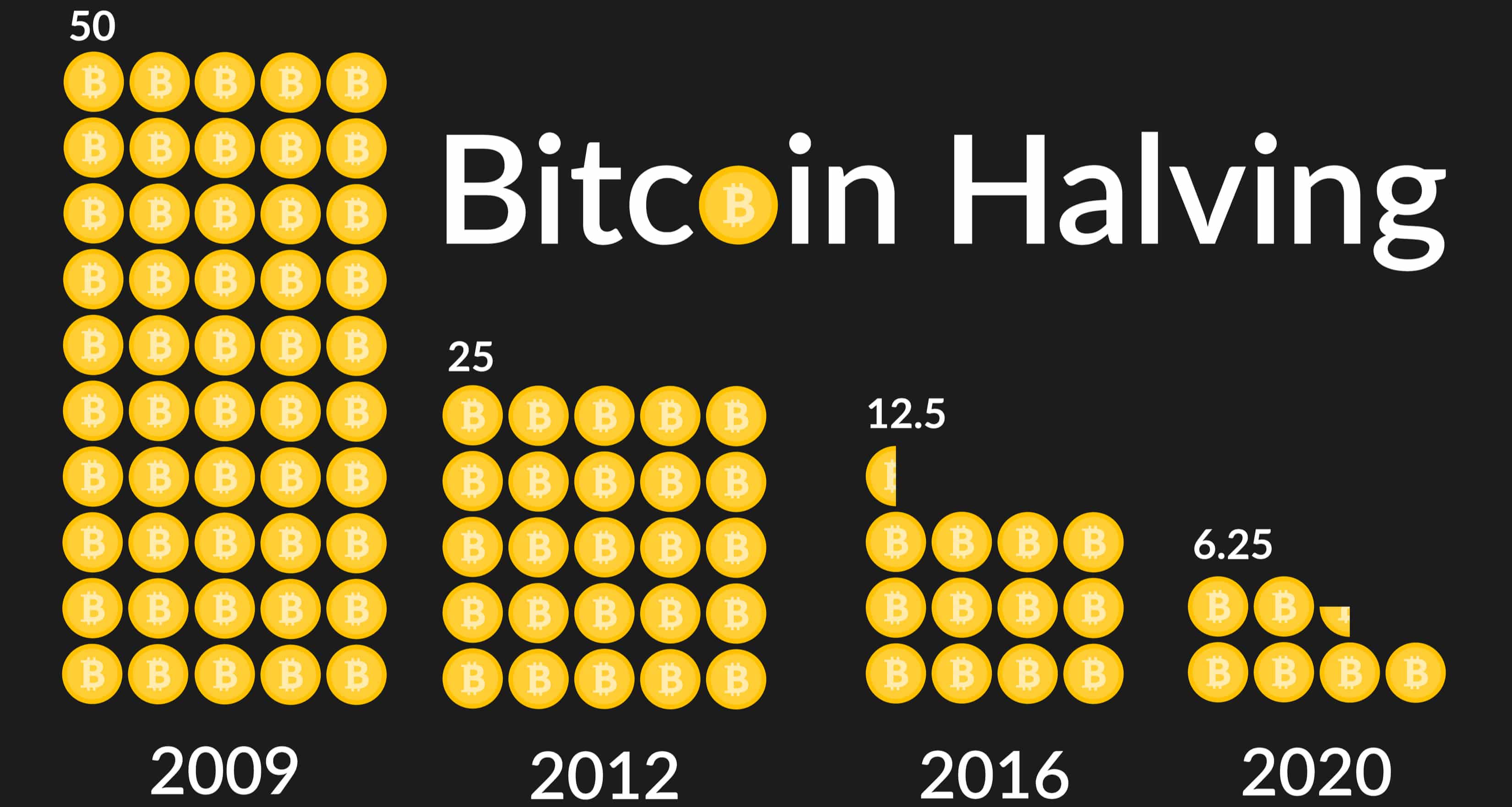 Block reward: Unlocking Block Rewards: The Incentive Behind Bitcoin Mining - FasterCapital