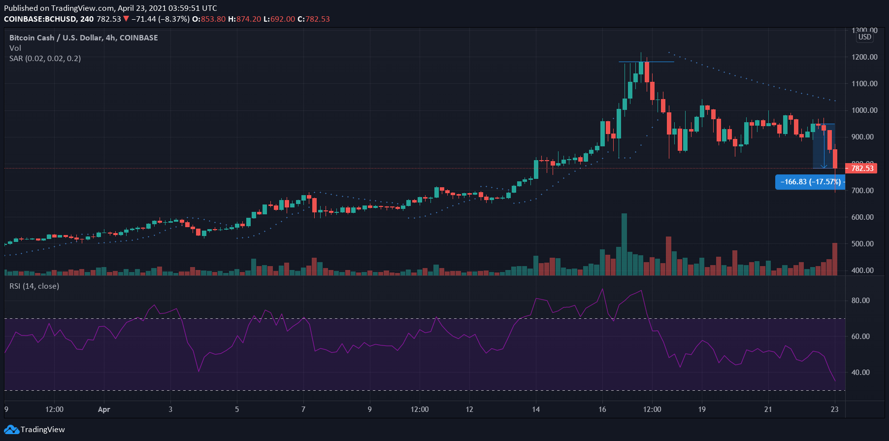 Solana - SOL Price Today, Live Charts and News