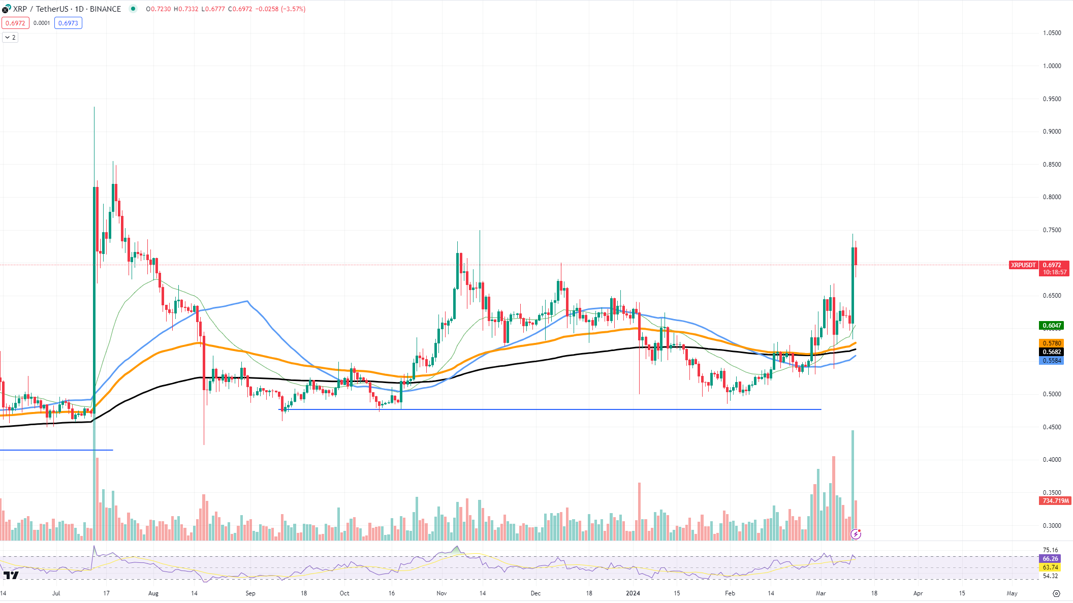 Bitcoin Price Analysis: BTC Consolidates Below Key Resistance | Live Bitcoin News