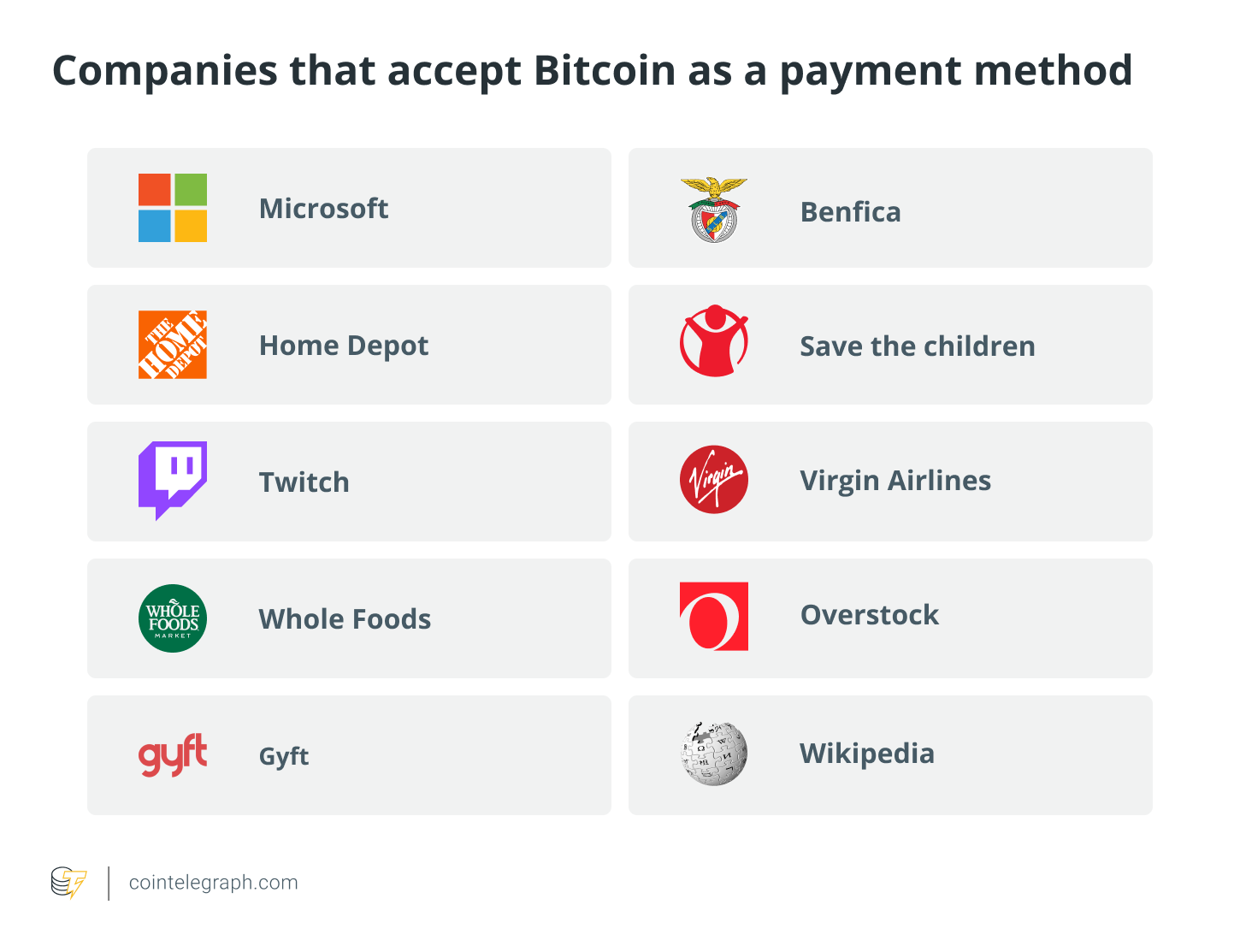 These are the retailers where you can spend your cryptocurrency