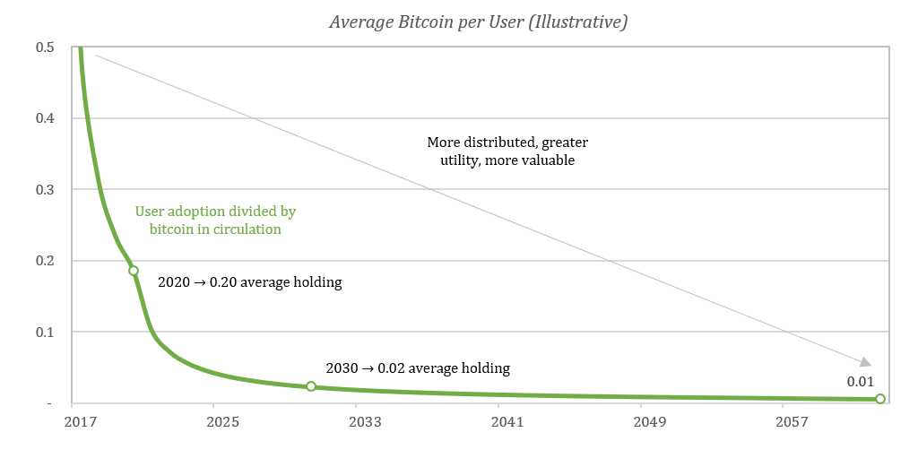 What is Satoshi? How many Sats is one Bitcoin & what is its value?