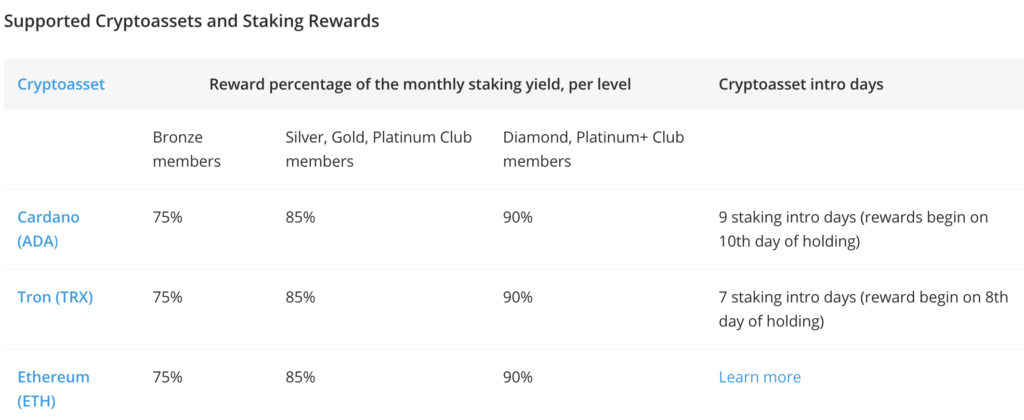 What is staking? | eToro Help