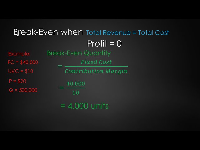 BurstCoin (BURST) Profit Calculator - CryptoGround