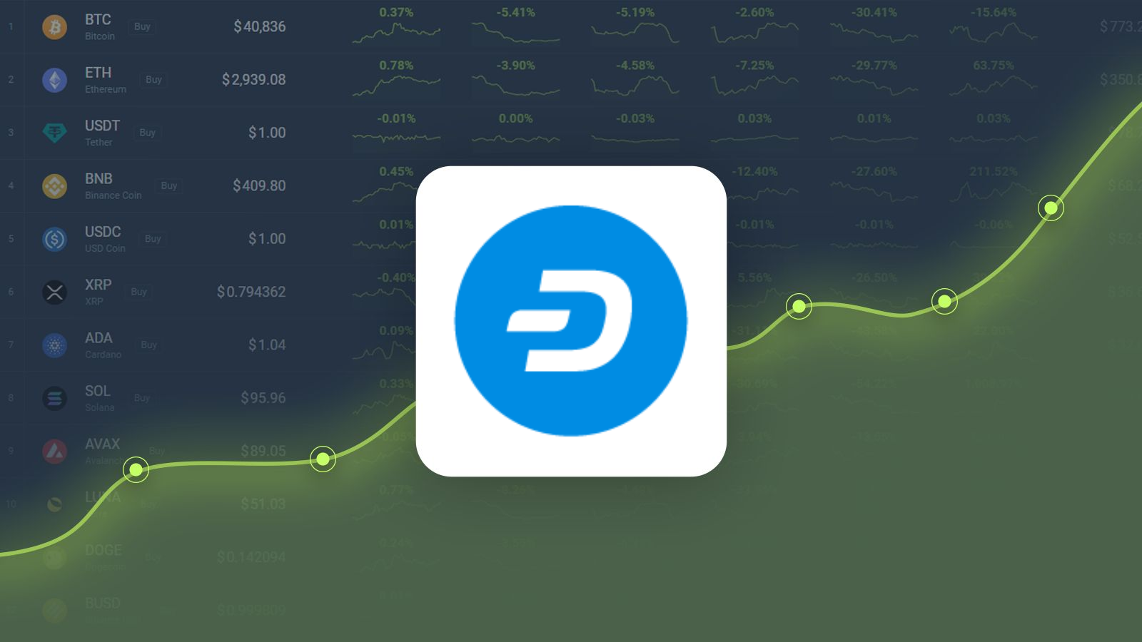 Dash (DASH) Price Prediction , , , , and • cryptolove.fun