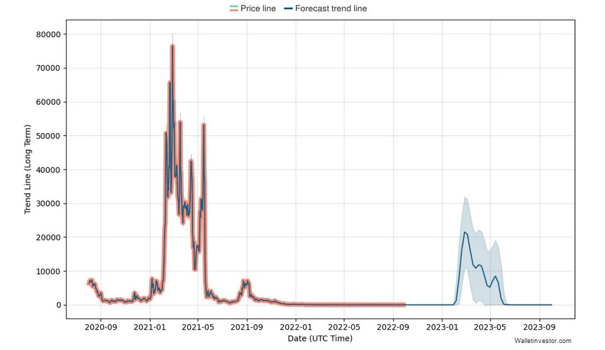 Cardano Price and Chart — ADA to USD — TradingView