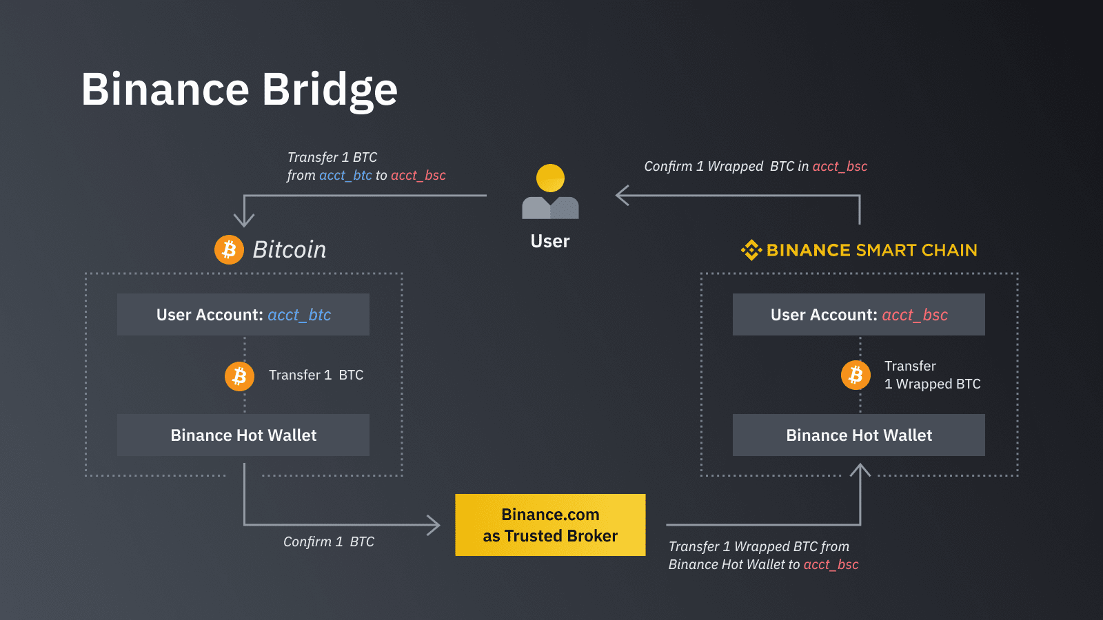 Convert 1 BTCP to USD (Bitcoin Private to US Dollar) - BitScreener