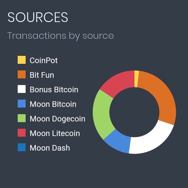 Download CoinPot android on PC